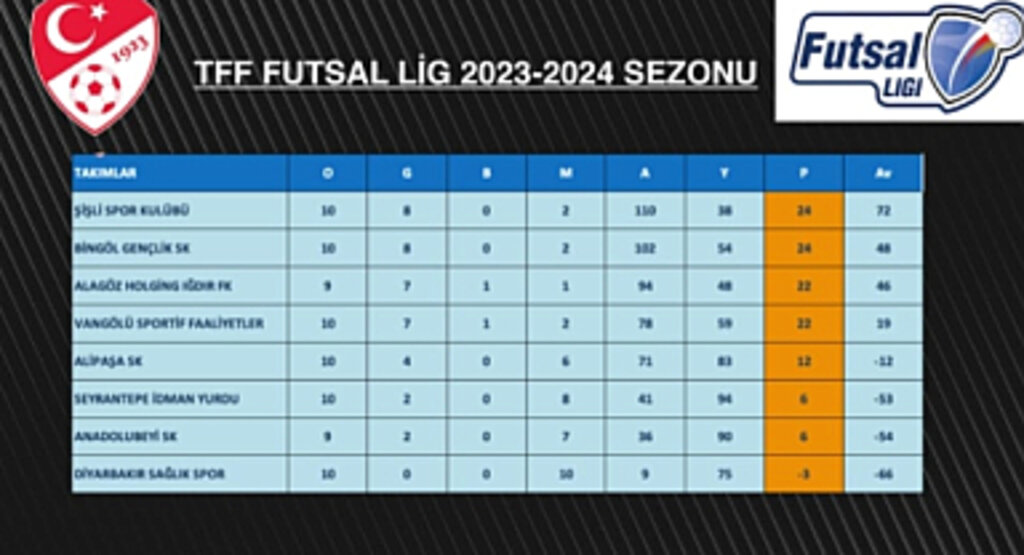TFF Futsal Ligi'nde Maçlar Samsun'da Oynanacak!
