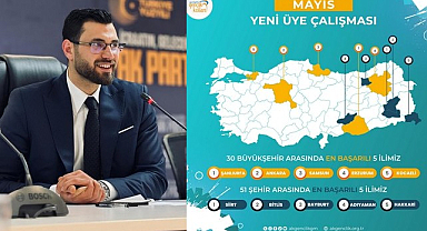 AK Parti Samsun Gençlik Kolları, Türkiye Üçüncüsü Oldu!