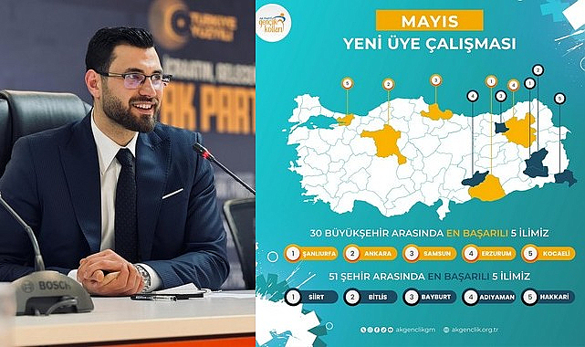 AK Parti Samsun Gençlik Kolları, Türkiye Üçüncüsü Oldu!