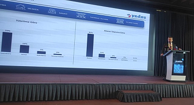 YEDAŞ’tan Samsun’a 25 Milyar TL’lik Yatırım!